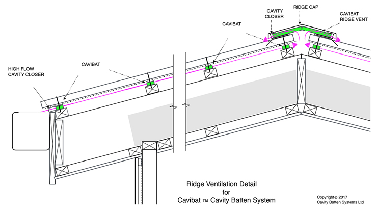 Cavibat Cavity Batten Systems Build With Confidence