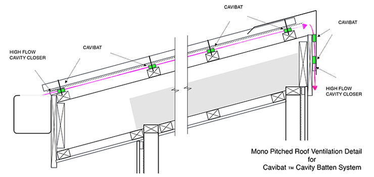 Cavibat Cavity Batten Systems Build With Confidence